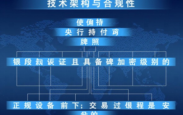 手机pos机刷自己的信用卡安全吗