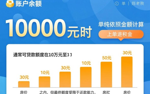 公积金10000元可以贷款多少钱