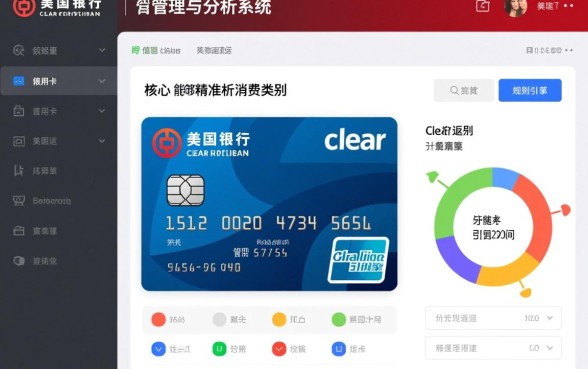 工行美国运通Clear卡怎么样
