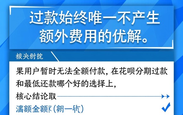 花呗分期还款和最低还款哪个好