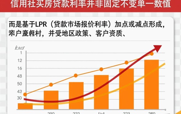 农村信用社买房贷款利率是多少
