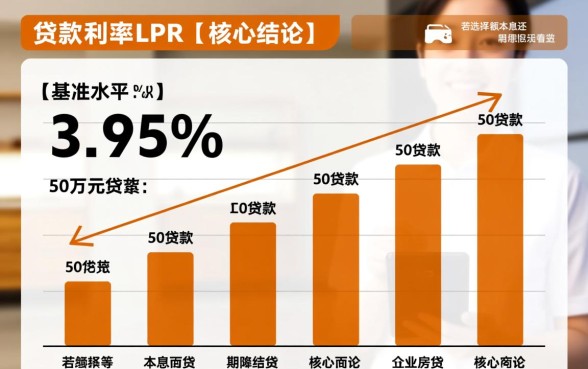 买房贷款50万30年月供多少