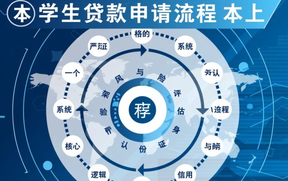 大学生贷款怎么申请