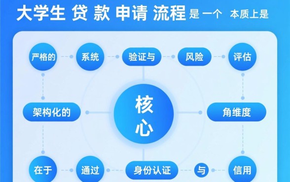 大学生贷款怎么申请