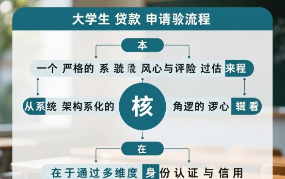 大学生贷款怎么申请