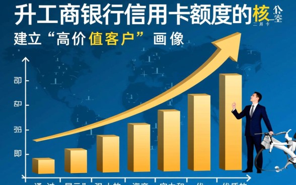 工行信用卡提额最快方法是什么