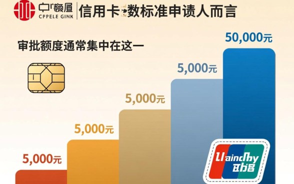 中信信用卡的额度一般是多少,怎么提额最快? 中信信用卡的额度一般是多少
