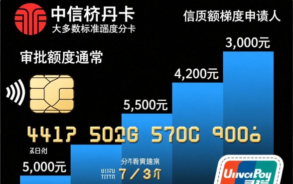 中信信用卡的额度一般是多少,怎么提额最快? 中信信用卡的额度一般是多少