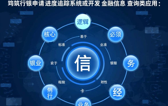 农行信用卡多长时间能办下来