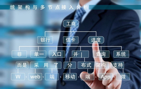 工商银行信用卡进度查询怎么查