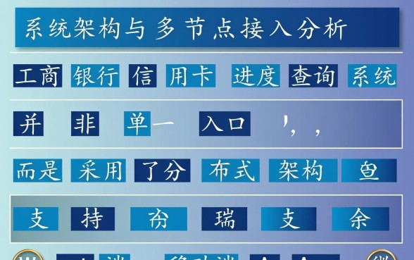 工商银行信用卡进度查询怎么查