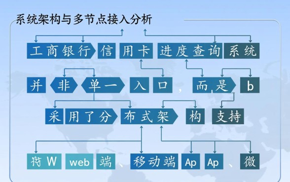 工商银行信用卡进度查询怎么查