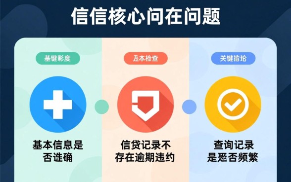 怎么看自己的征信有没有问题