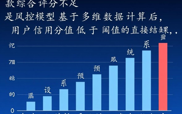 借款综合评分不足是什么原因,怎么解决才好? 借款综合评分不足是什么原因