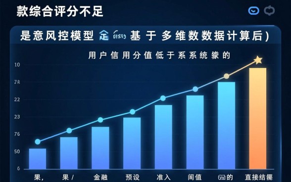 借款综合评分不足是什么原因,怎么解决才好? 借款综合评分不足是什么原因