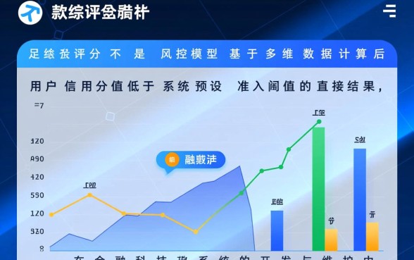 借款综合评分不足是什么原因,怎么解决才好? 借款综合评分不足是什么原因