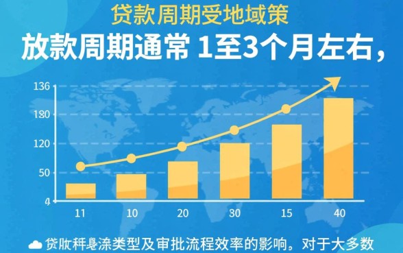 公积金贷款一般多长时间放款,审批后多久能到账? 公积金贷款一般多长时间放款