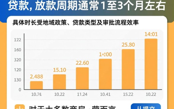 公积金贷款一般多长时间放款,审批后多久能到账? 公积金贷款一般多长时间放款