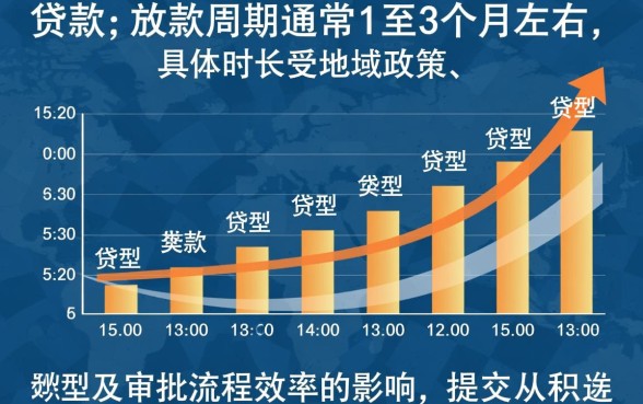 公积金贷款一般多长时间放款,审批后多久能到账? 公积金贷款一般多长时间放款
