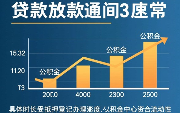 公积金贷款放款时间一般多长