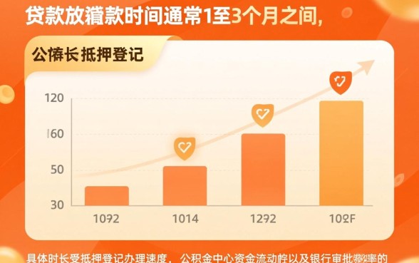 公积金贷款放款时间一般多长