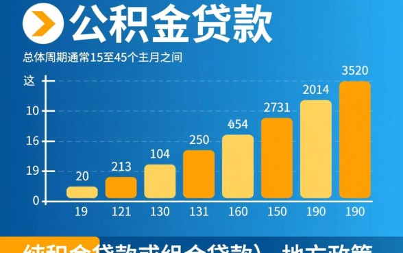 办理公积金贷款需要多长时间