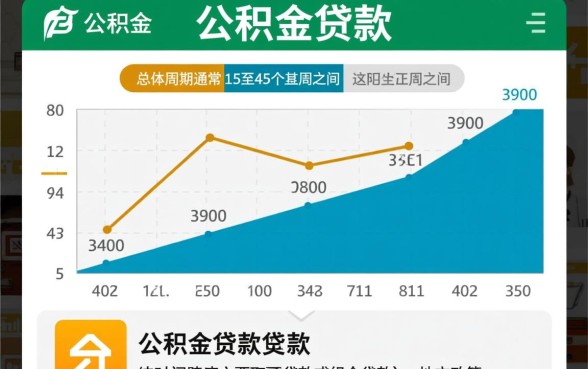 办理公积金贷款需要多长时间