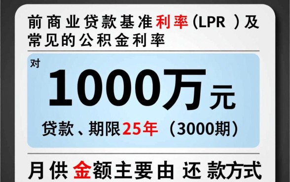 贷款100万25年月供多少