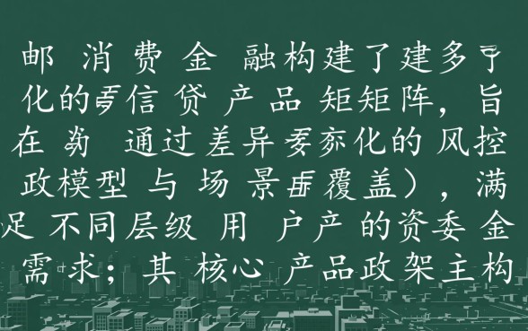 中邮消费金融旗下有哪些贷款