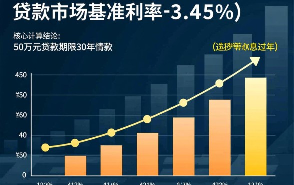 50万贷款30年每月还多少