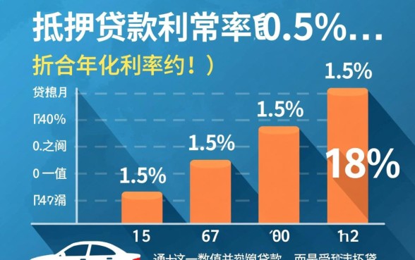 汽车抵押贷款利息一般是多少