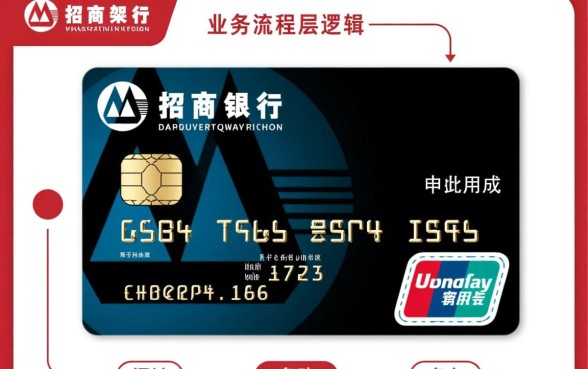 招商银行申请信用卡要多久