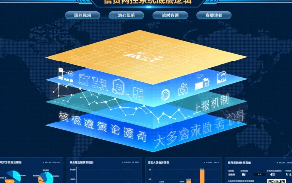 信用卡逾期多长时间上征信