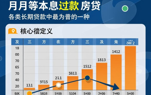 按月等额本息还款什么意思