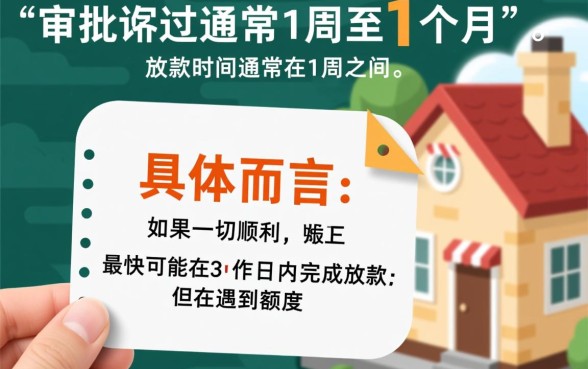 银行房贷审批通过多久放款