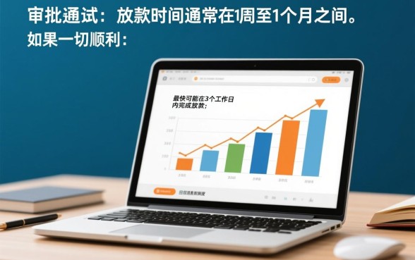 银行房贷审批通过多久放款