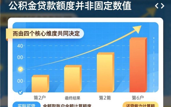 南京公积金贷款能贷多少钱