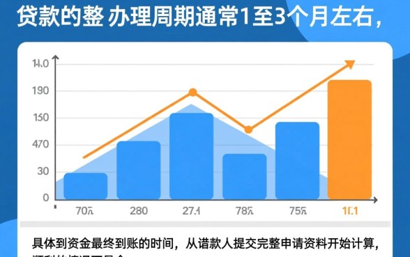 审批通过后一般需要多久放款