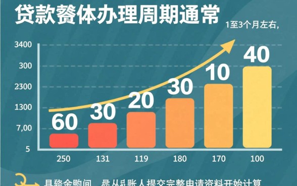 审批通过后一般需要多久放款
