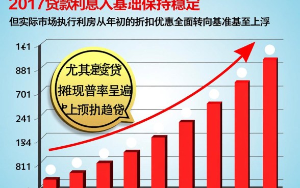 2017年贷款利息是多少