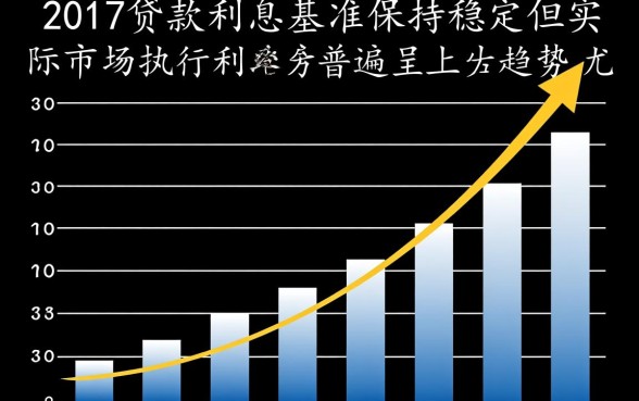 2017年贷款利息是多少