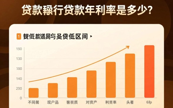 2026年最新银行贷款利率表