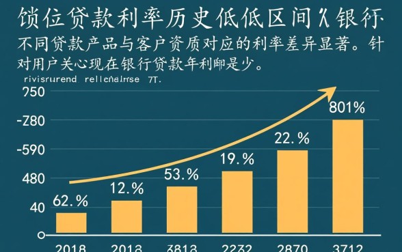 2026年最新银行贷款利率表