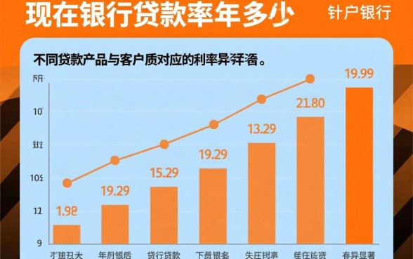 2026年最新银行贷款利率表