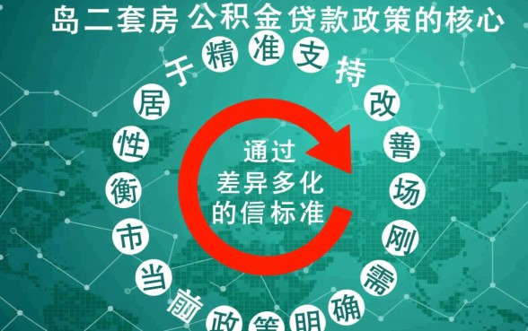 青岛二套房公积金贷款政策有哪些