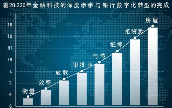 银行房屋抵押贷款多久放款