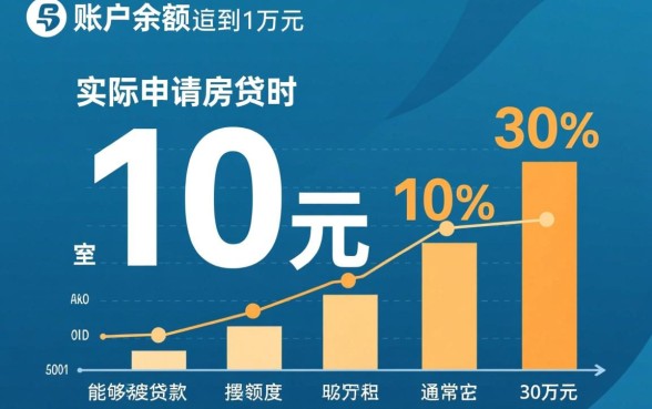 公积金贷款额度怎么算