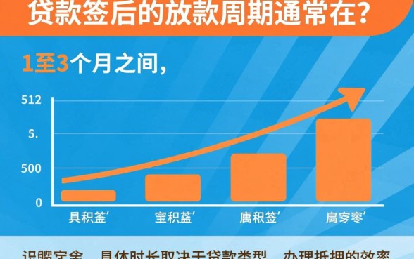 公积金贷款面签后多久放款