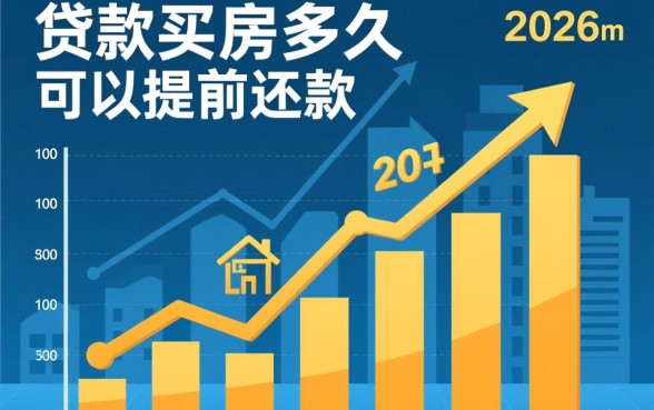 贷款买房多久可以提前还款