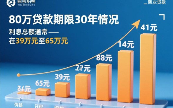 80万贷款30年利息多少